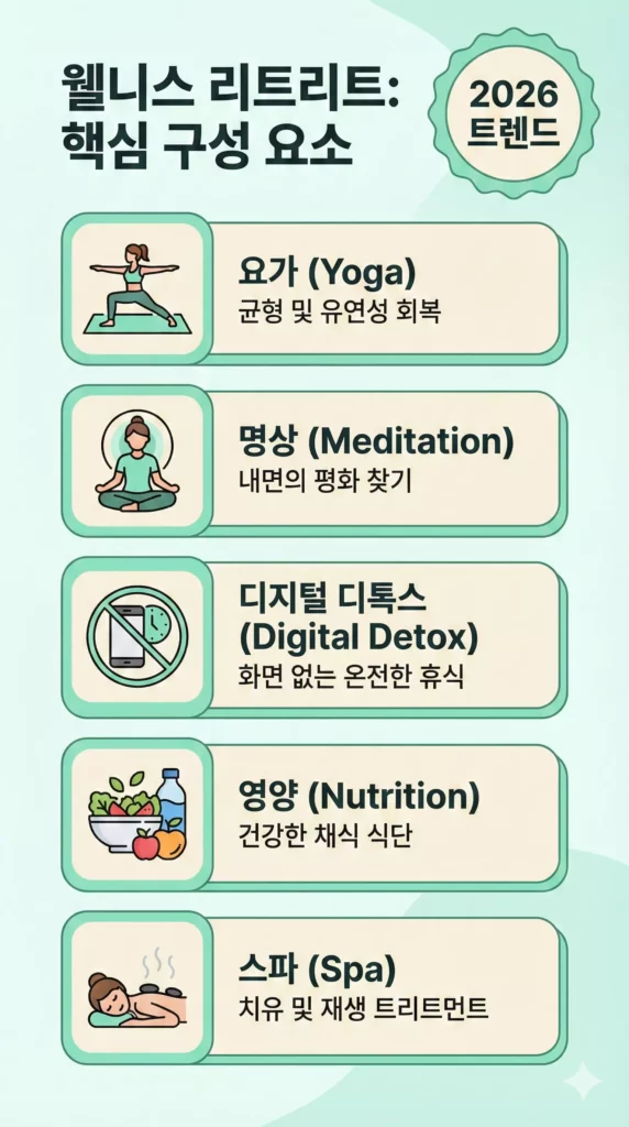 웰니스 리트리트 2026 트렌드 인포그래픽 — 번아웃 회복부터 홀리스틱 프로그램까지
