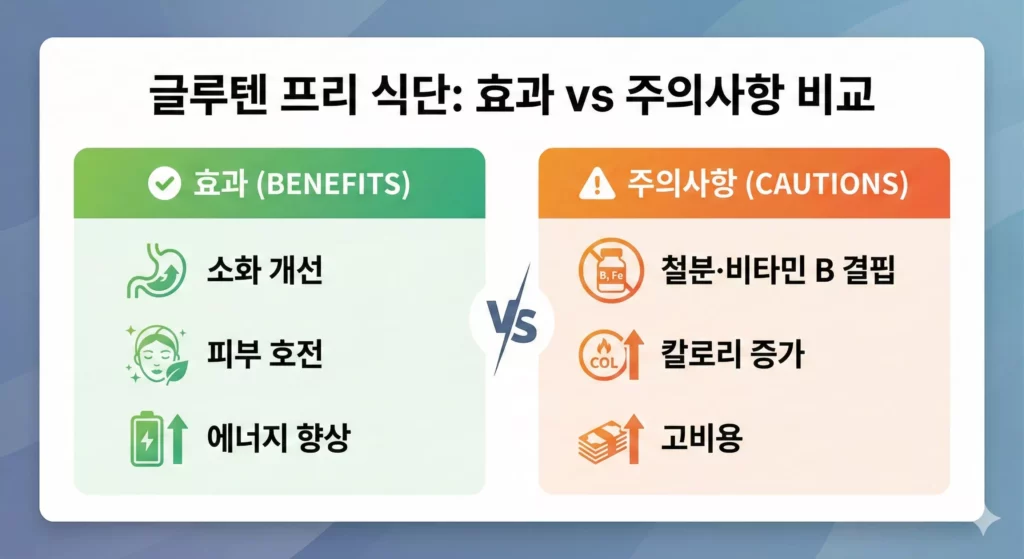 글루텐 프리 식단의 '효과 vs 주의사항 이미지