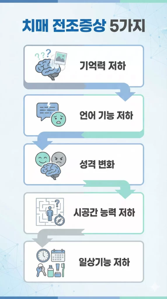 치매 전조증상 5가지 체크리스트 - 기억력·언어·성격·시공간·일상기능 변화