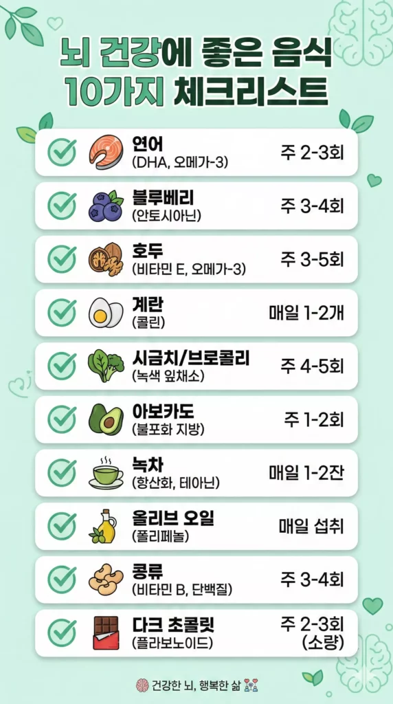 뇌 건강에 좋은 음식 10가지 한눈에 보기 – MIND 식단 체크리스트