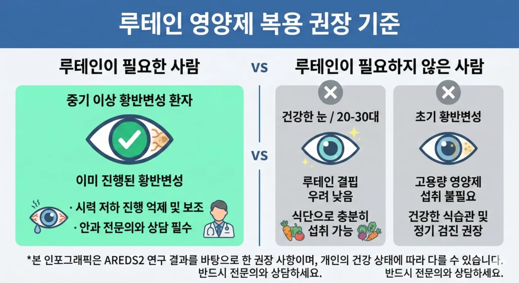 루테인 눈 건강 영양제 복용 이미지 - 황반 보호 카로티노이드