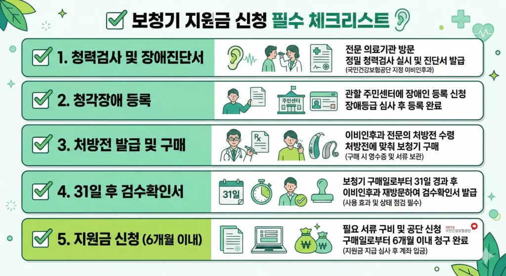 보청기 지원금 신청 체크리스트 - 2026년 최신 기준