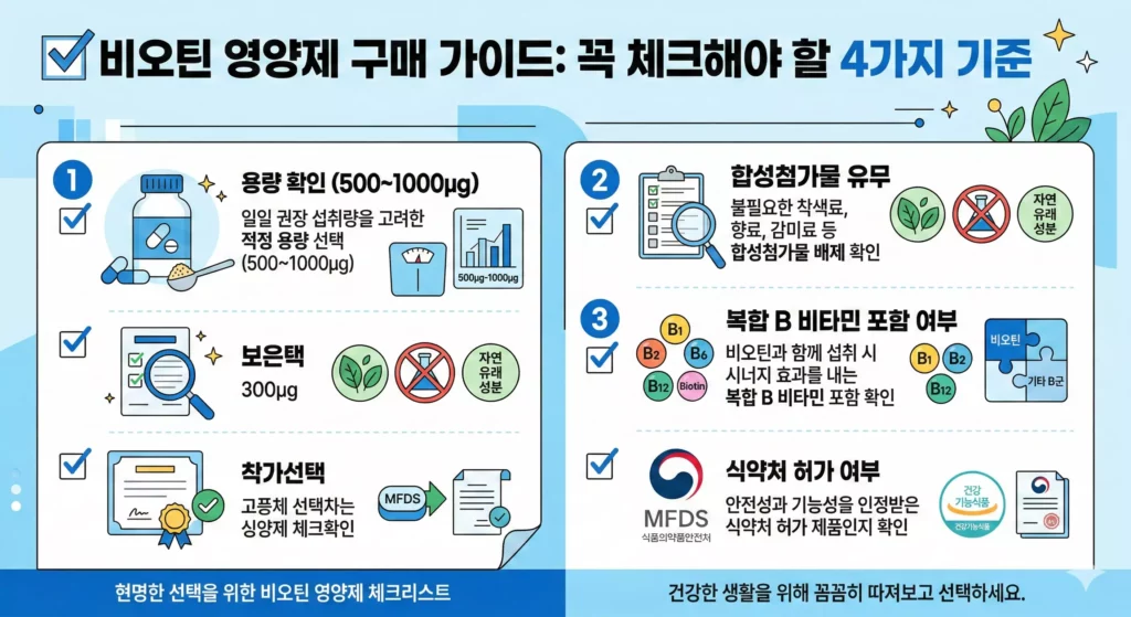 비오틴 영양제 선택 기준 체크리스트 인포그래픽 2026