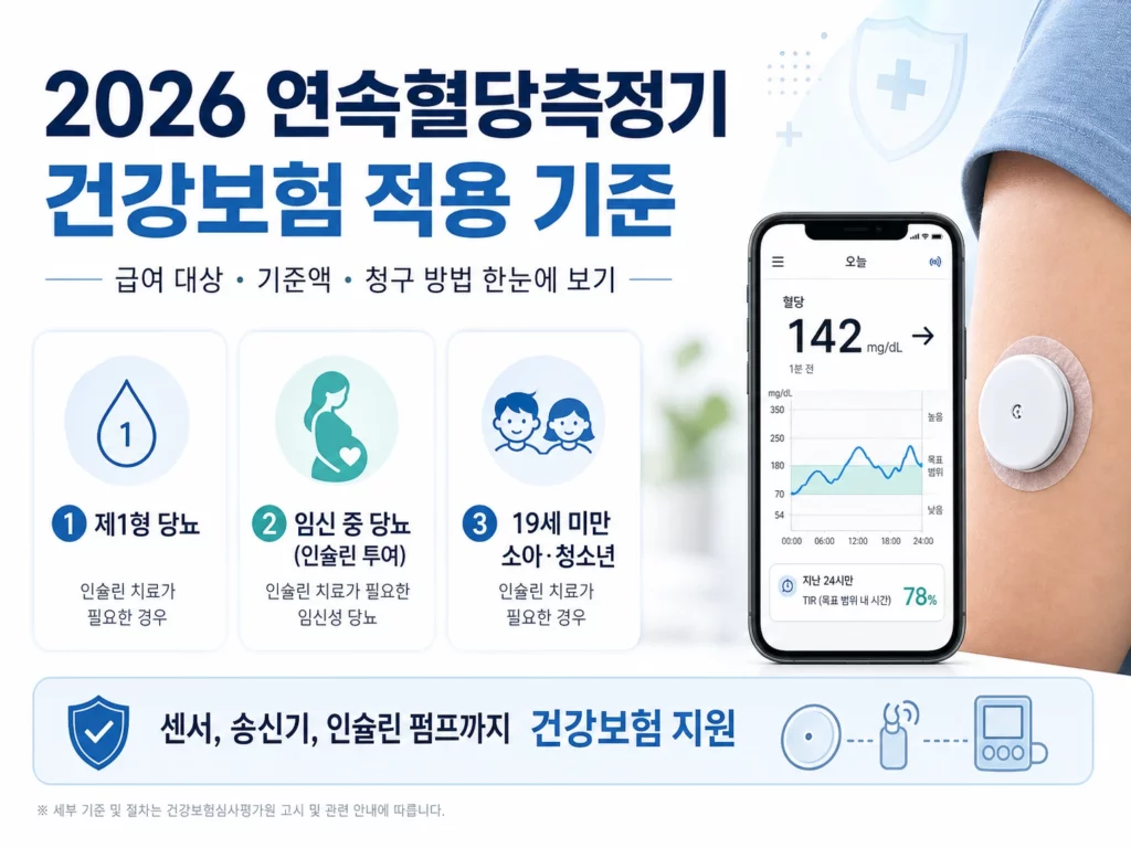 2026 연속혈당측정기 건강보험 적용 기준 인포그래픽