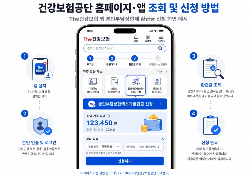 The건강보험 앱 본인부담상한제 환급금 신청 화면 예시