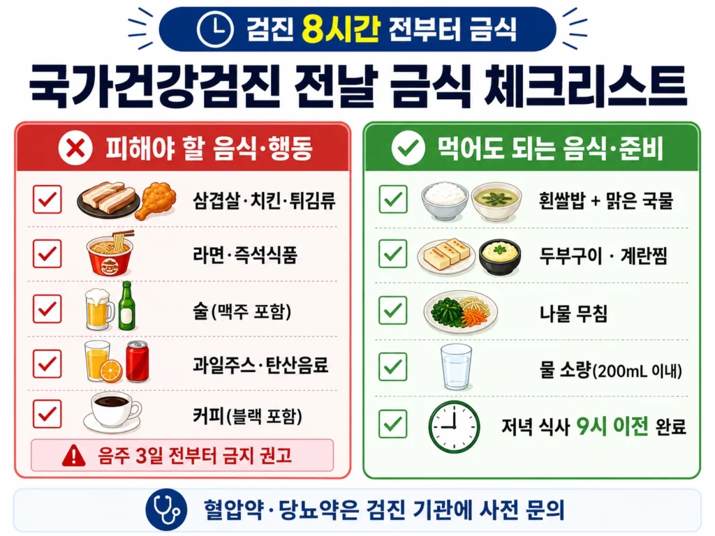 국가건강검진 전날 금식 체크리스트 – 피해야 할 음식과 허용 음식 비교