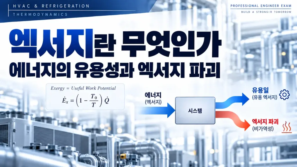 에너지의 유용성과 엑서지 파괴 대표 이미지