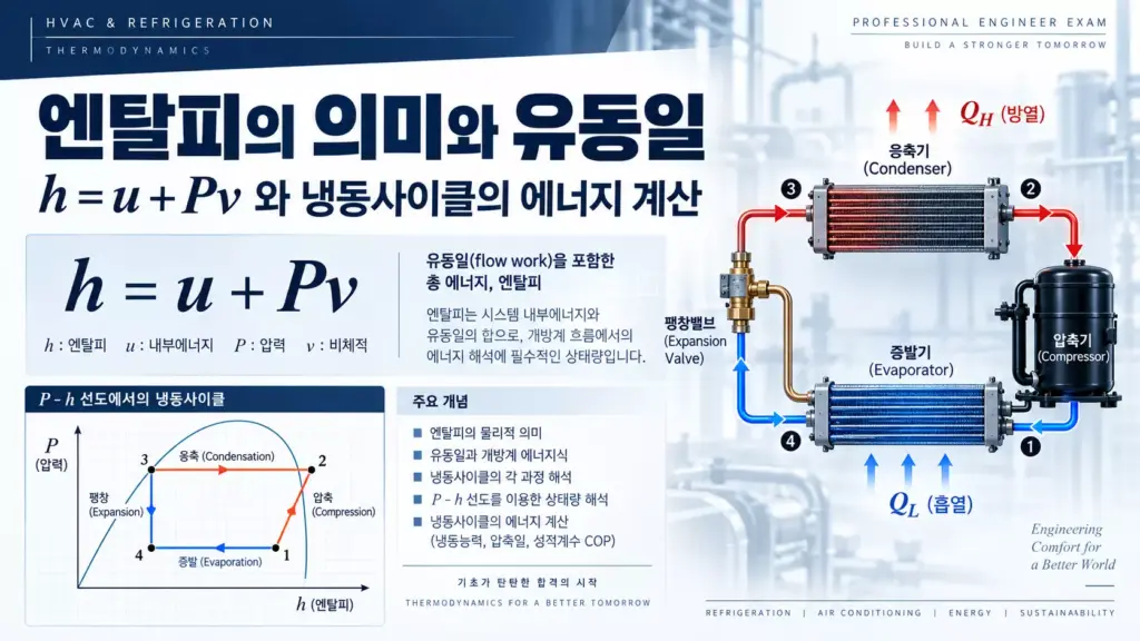 엔탈피의 의미와 유동일 알아보기 대표 이미지