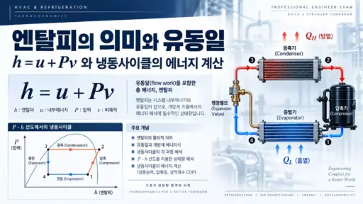 엔탈피의 의미와 유동일 알아보기 대표 이미지
