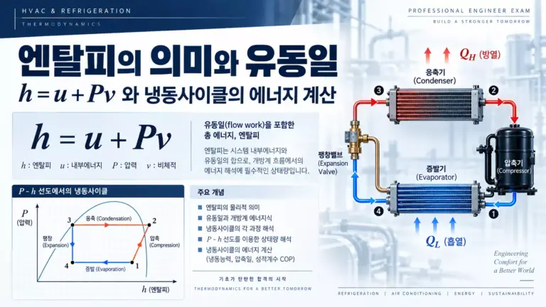 엔탈피의 의미와 유동일 알아보기 대표 이미지
