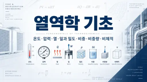 열역학 기초 온도·압력·열·일과 밀도·비중·비중량·비체적 알아보기 대표 이미지