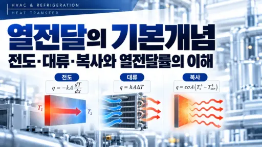 열전달의 기본개념 대표 이미지