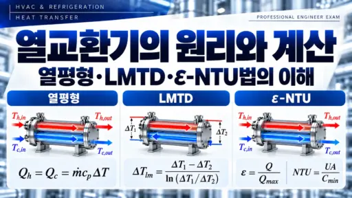 열교환기의 원리와 계산 인포그래픽