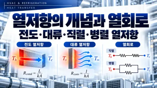 열저항 개념과 열회로 인포그래픽