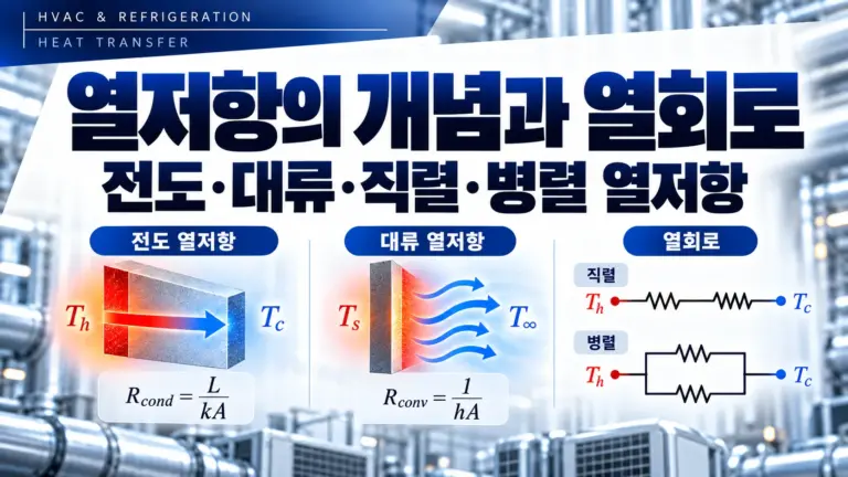 열저항 개념과 열회로 인포그래픽